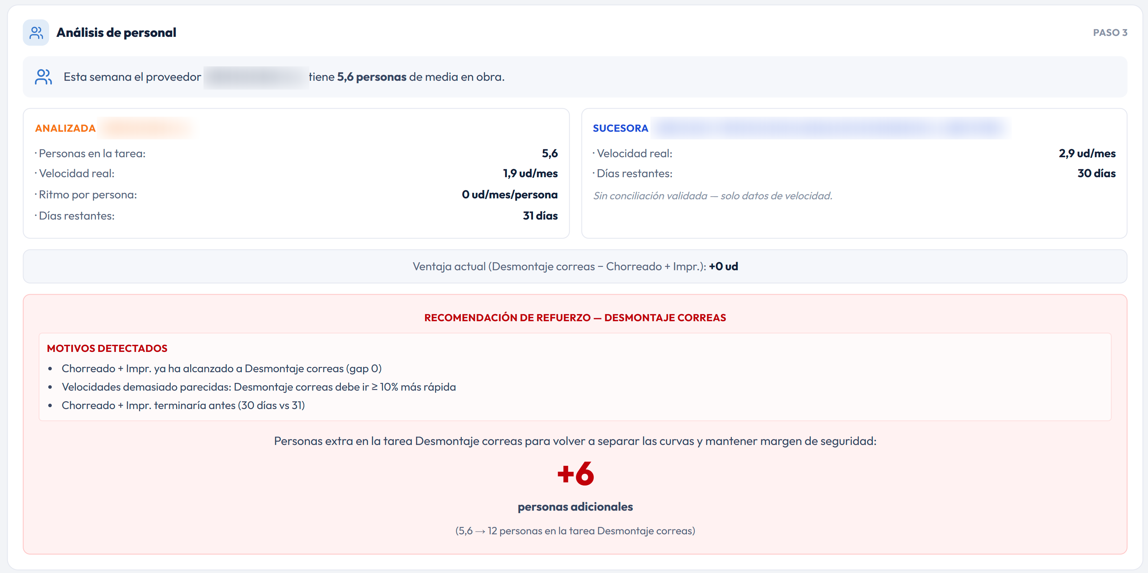 Propuesta de refuerzo de personal de +6 personas en el análisis de productividad de WikiObra