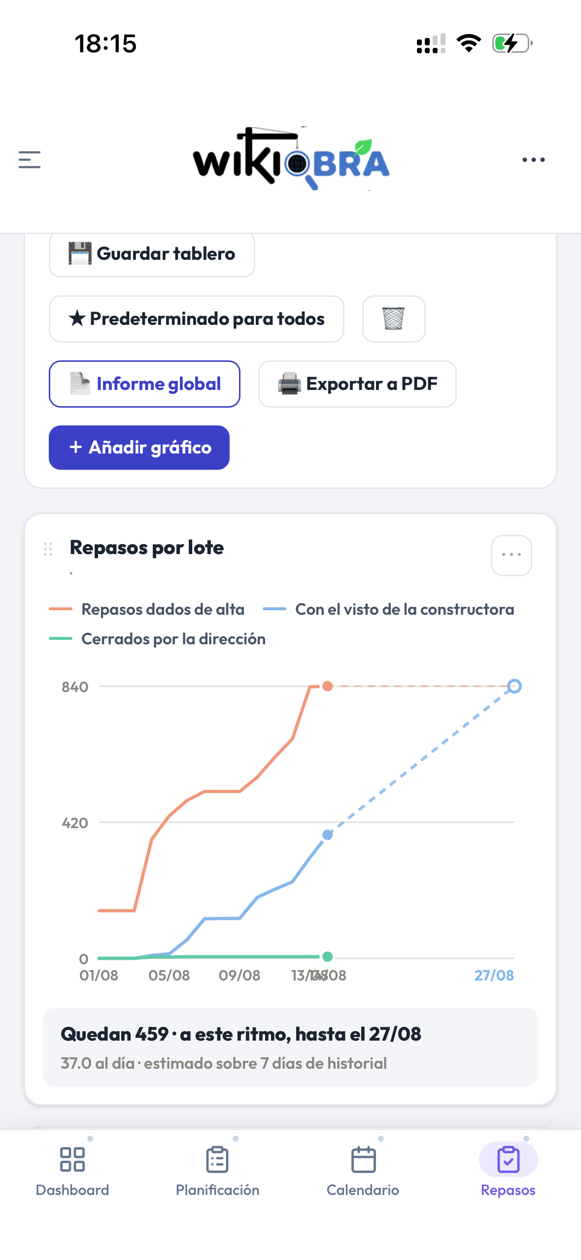 Avance de los repasos y estimación de plazo a partir del ritmo actual, en el móvil