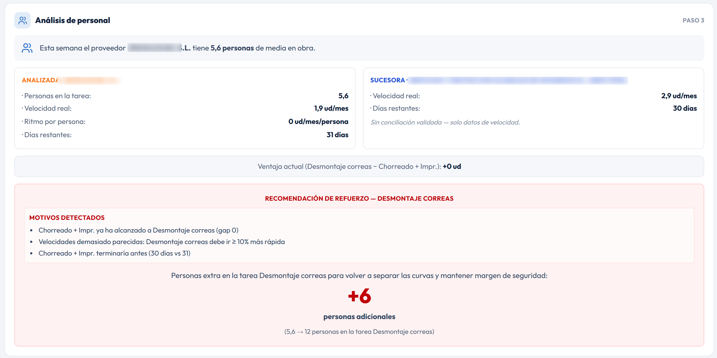 Recomendación automática de refuerzo de personal en una tarea de obra — análisis de productividad WikiObra